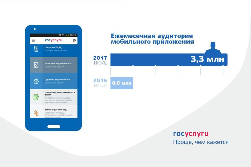 Оформление загранпаспорта через интернет-сервис Gosuslugi.ru